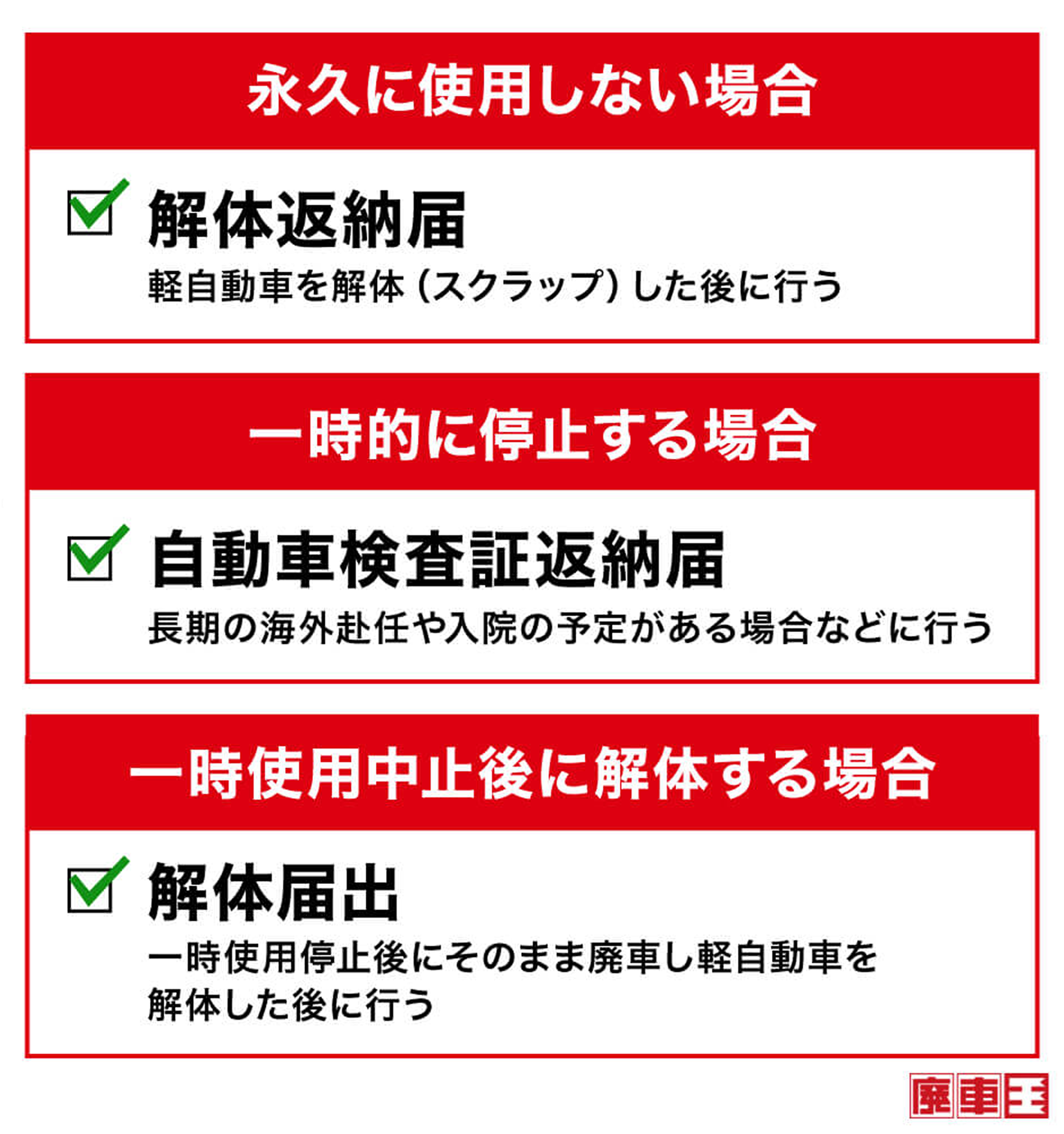 廃車手続きの種類